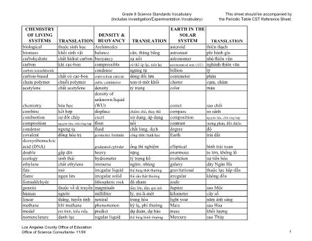 Grade 8 science standards vocabulary (Includes investigation/Experimentation vocabulary)